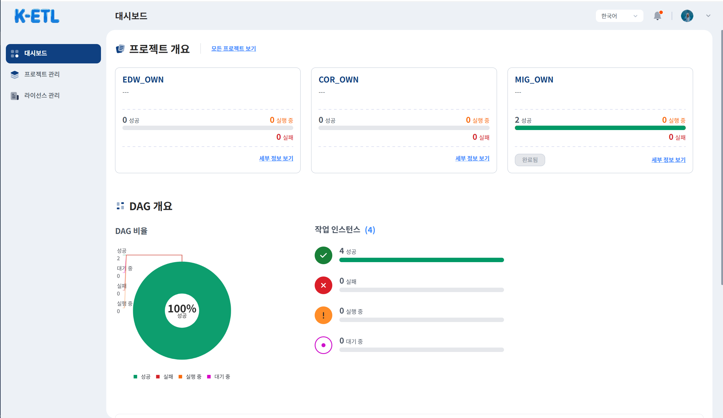 K-ETL 통합 모니터링 화면